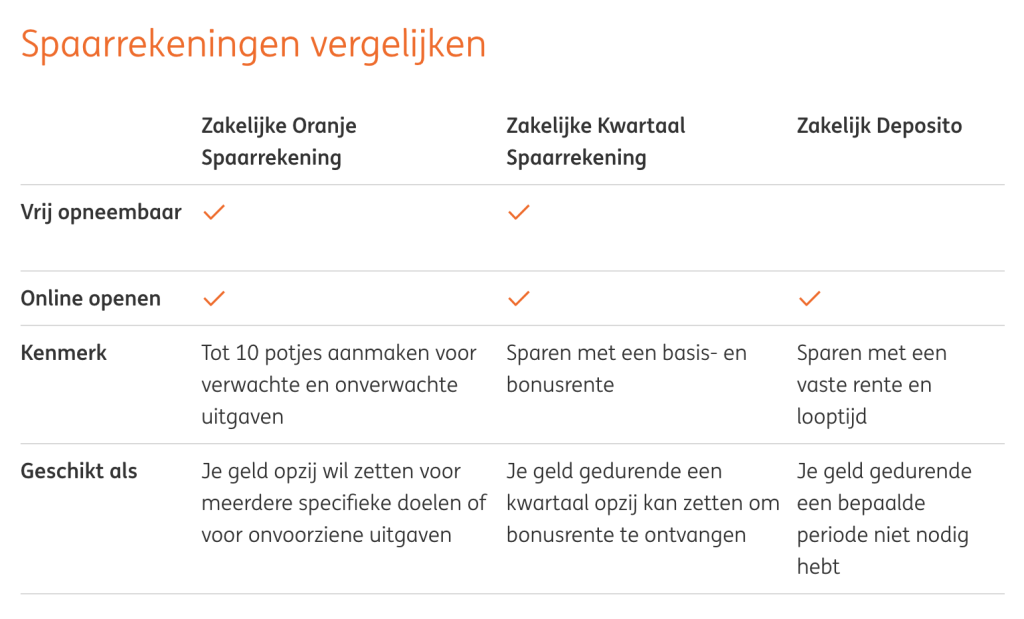 ING Bank zakelijke spaarrekening vergelijken