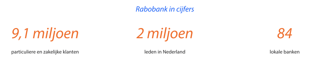 Betrouwbaarheid Rabobank zakelijke spaarrekening